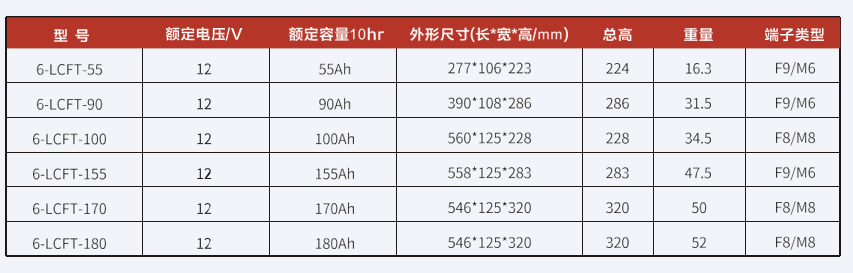 通信用电池LCFT系列.png