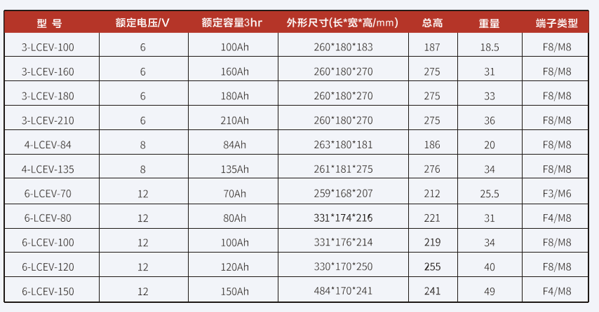 电动道路车辆用电池LCEV系列.png