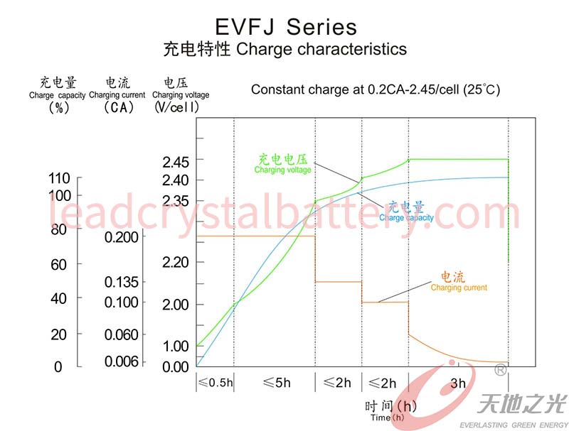 EVFJ Series